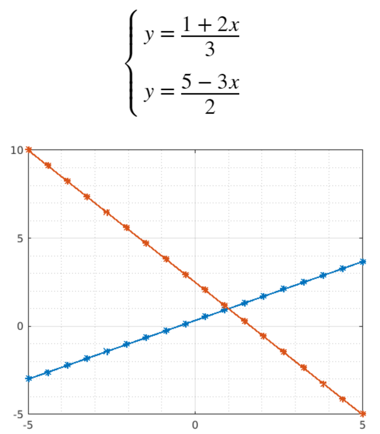 Equation and Systems Image