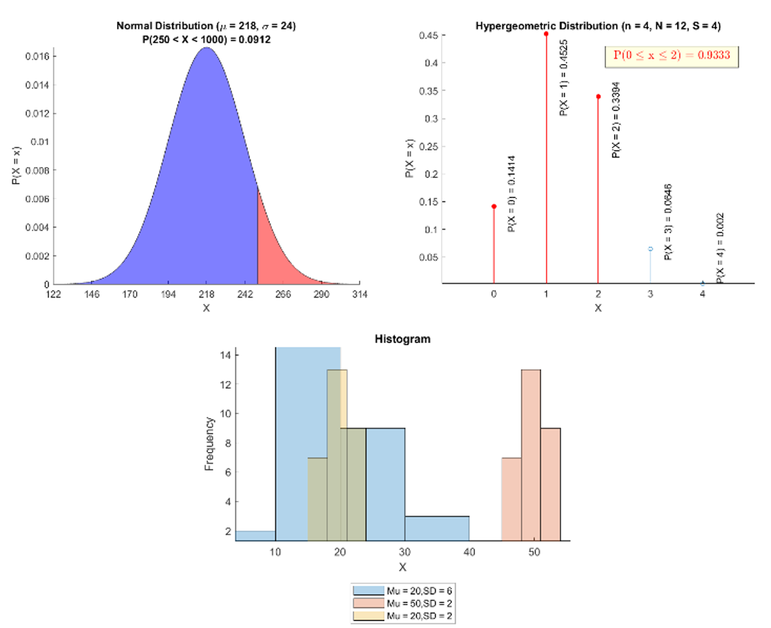 Statistics and Probability Image