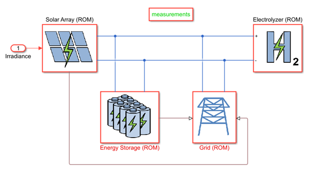 Sustainability and Renewable Energy Challenge 2023 Winners 03