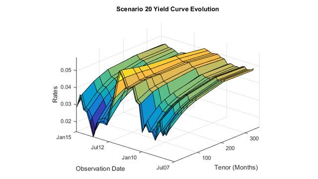 Counterparty Credit Risk and CVA