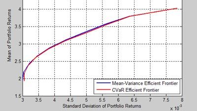 CVar Portfolio Optimization Workflow