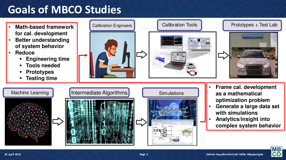 Optimizing Calibration Values of Electrified Powertrains with Machine Learning