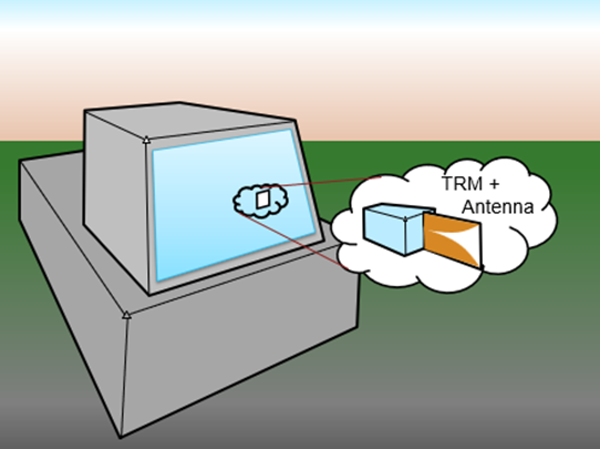 Early Verification of RADAR Front Ends with Model-Based Design