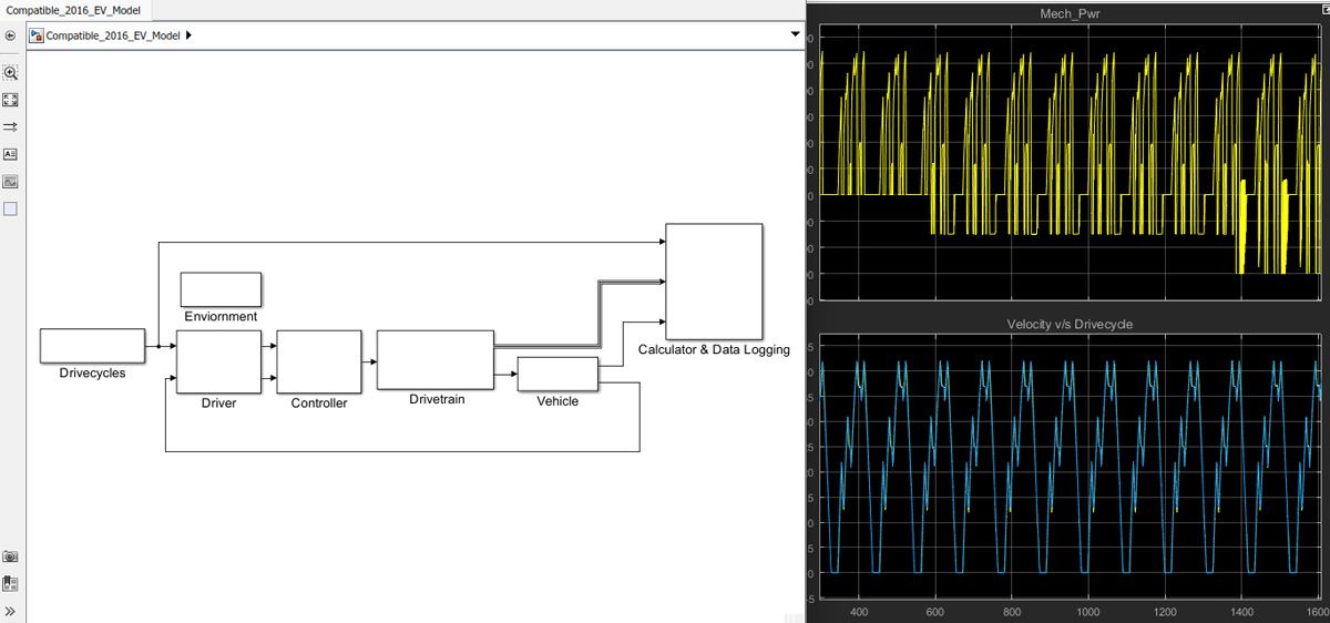 A model that includes drive cycles, a driver model, a controller model, a drivetrain model, and a vehicle model. The scope shows that the vehicle model follows drive cycle well and plots the mechanical power.