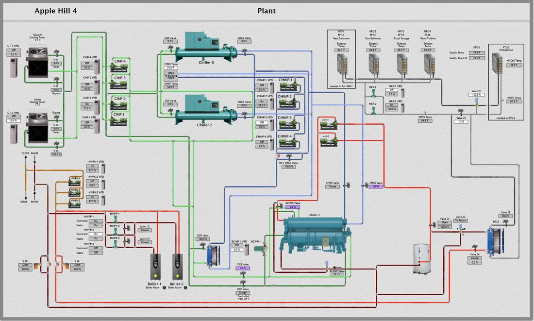 Schematic showing the layout of the MathWorks heating and cooling system.