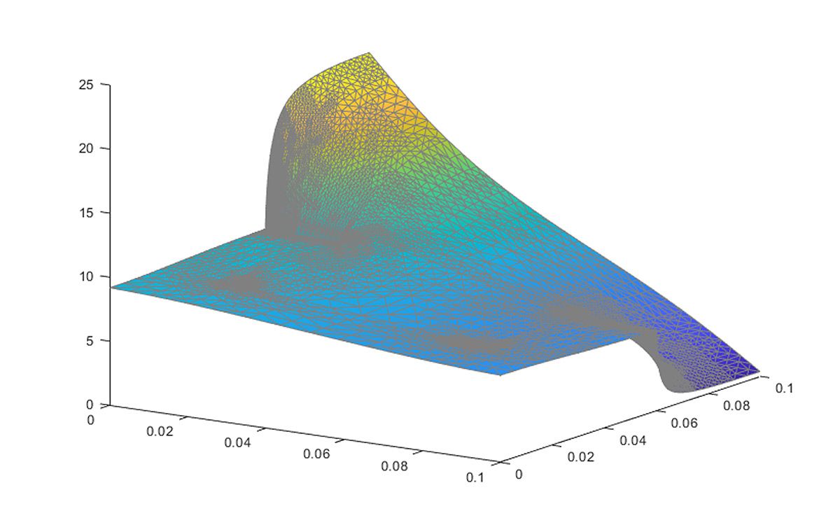 A plot created by the Heat Transfer Microservice that charts the temperature distribution of a thermal bridging problem.