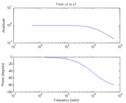 sysid_chirp_fig1_w.gif