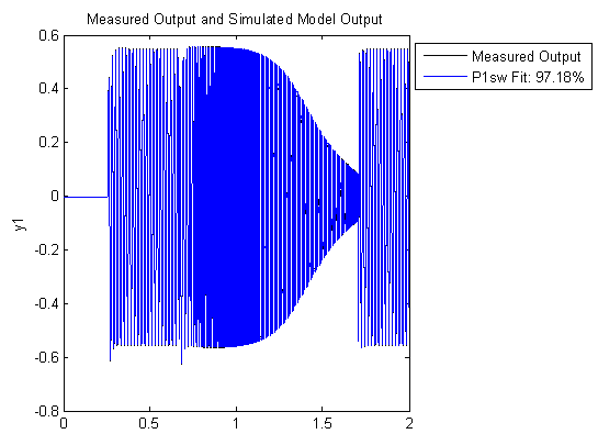 sysid_comparison_w.gif