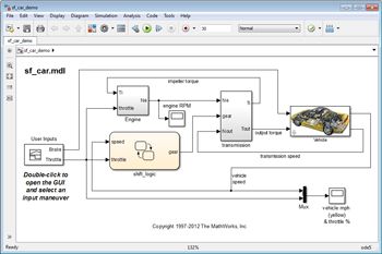 Figure 1. Automobile system model.