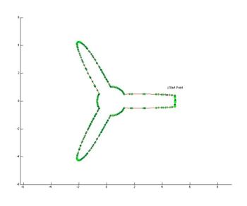 Figure 5. A set of points describing the welder tool path for a single layer.