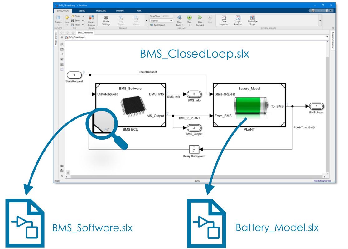 A screenshot of a Simulink model showing how models for BMS_Software and Battery_Model are developed independently before being placed in a BMS_ClosedLoop model.