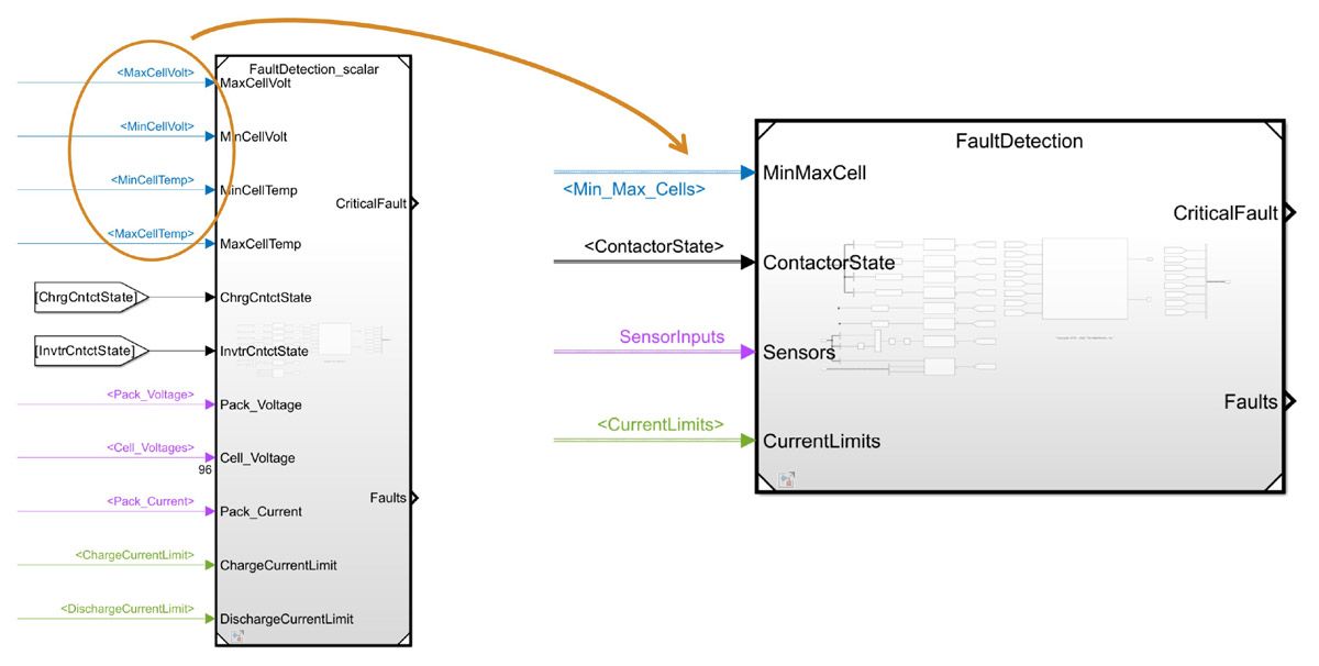 A Simulink model showing a fault detection component updated to use buses instead of individual signals as inputs.