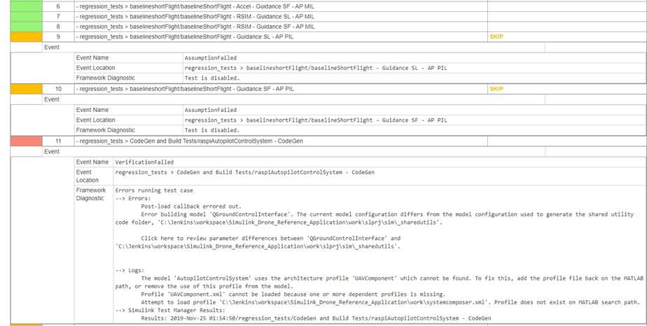 A screenshot showing the description of executed T A P test results.