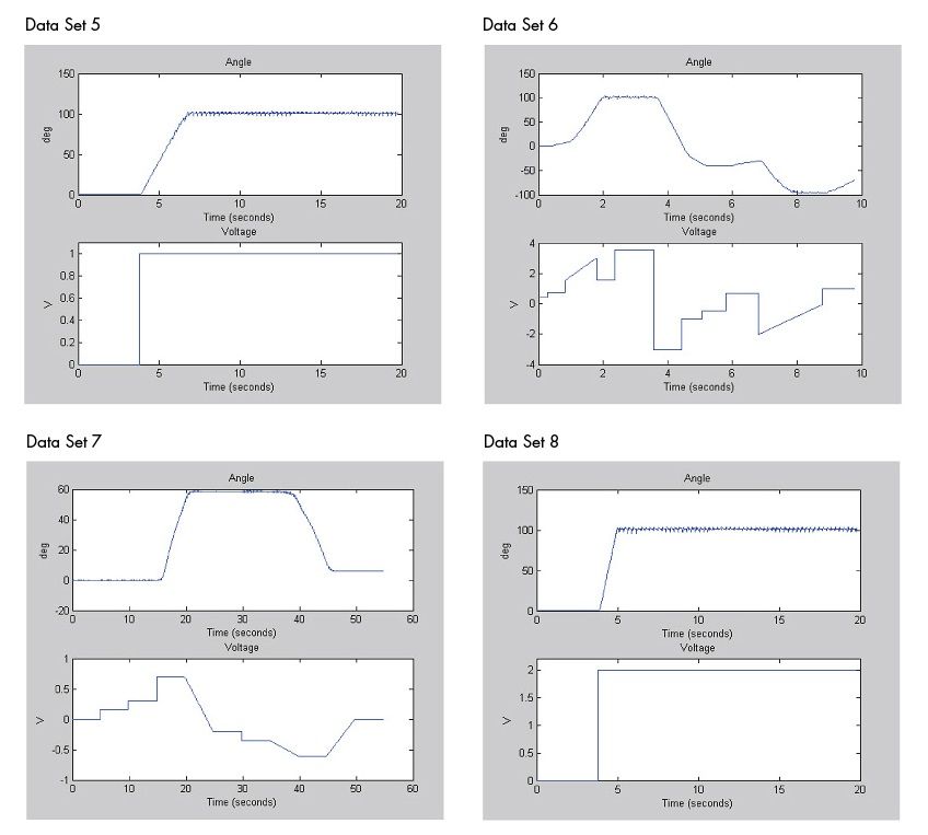 Data Sets for Motor Control with Arduino