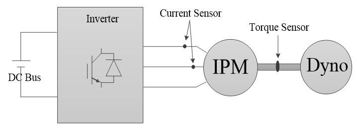 Figure 1. Schematic of an actual dyno setup.