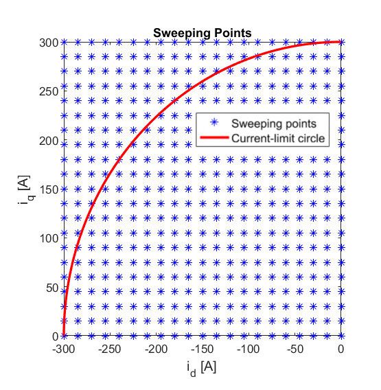 Figure 3. FEA-based high-fidelity PMSM machine sweeping points. Figure 3. FEA-based high-fidelity PMSM machine sweeping points.
