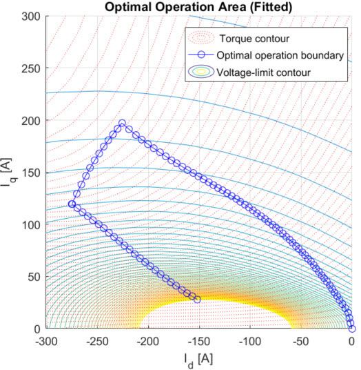 Figure 4. Calculation of the optimal operation boundary. Figure 4. Calculation of the optimal operation boundary.