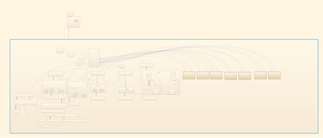 A diagram of the state machine designed with Stateflow.
