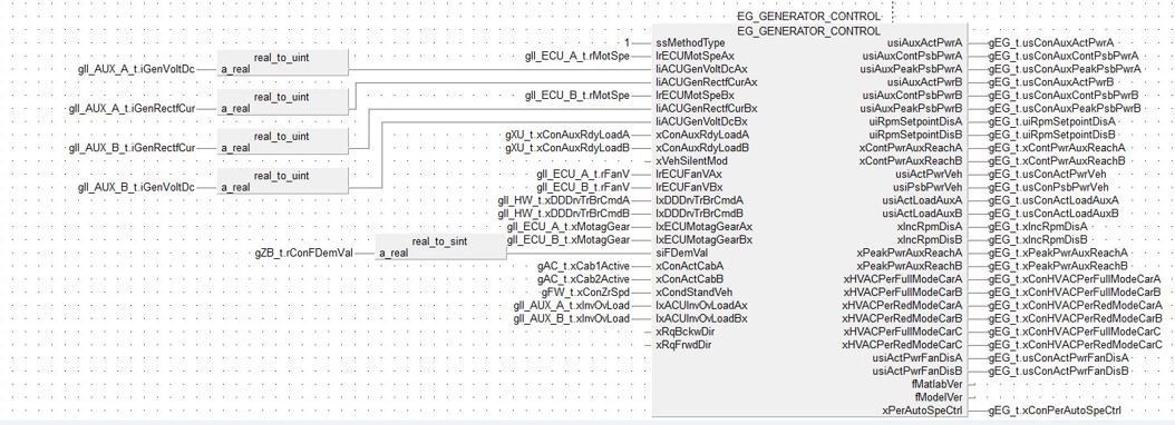 Figure 4. A black box model for testing the generator control component.