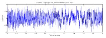 Figure 5: Time domain visualization of the noise-injected quadratic chirp signal.