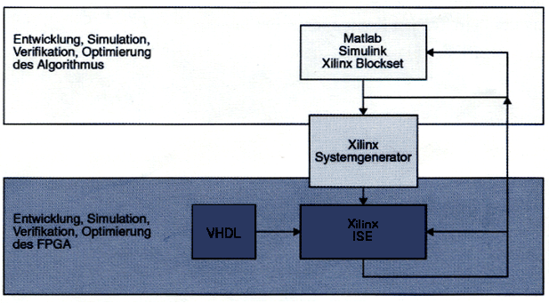 fpgadev_fig2_w.gif