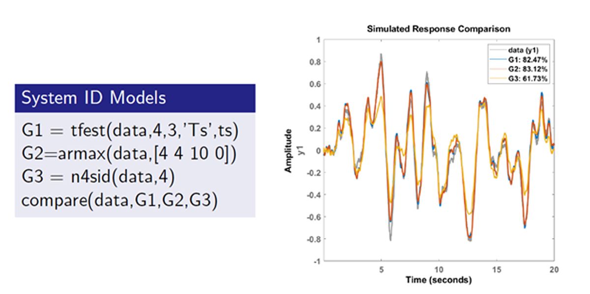 A graph showing the test results of an open-loop model of the fourth order as measured in amplitude over time. 