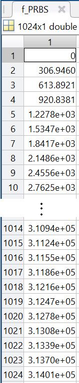 Figure 7. The 1024 frequencies of f_PRBS in rad/s in the Variable Editor.