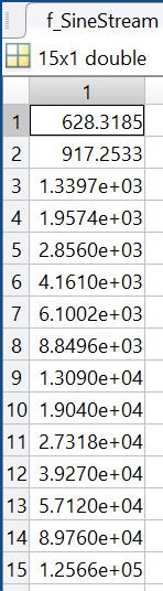 Figure 6. The 15 frequencies of f_SineStream in rad/s in the Variable Editor.