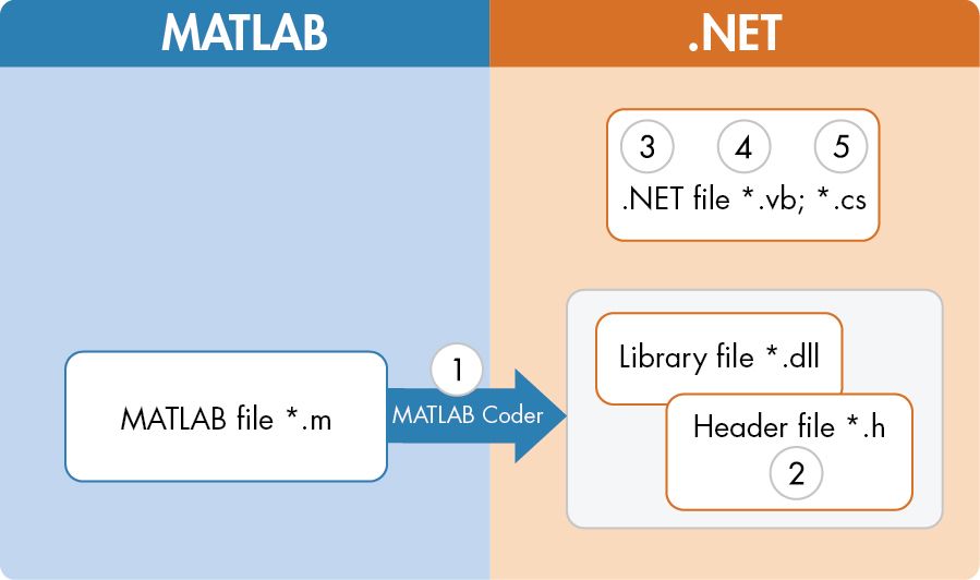 MATLAB_Coder_Image1_w.jpg