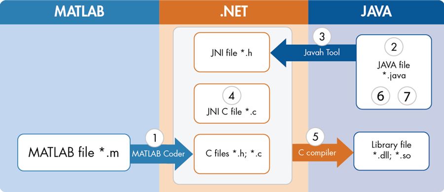 MATLAB_Coder_Image2_w.jpg