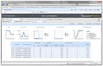 Figure 1. Web-based dashboard for tracking software quality.