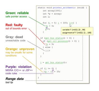 Figure 2. Polyspace verification report. 