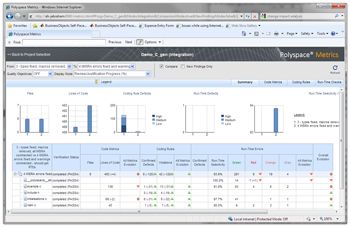 Figure 3. Web dashboard comparing results from the current build and the previous build.