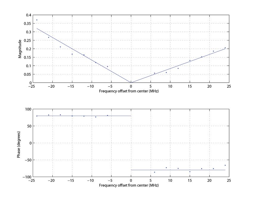 commscope_fig6_w.jpg