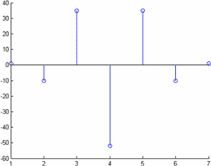 intmath_fig3_w.gif