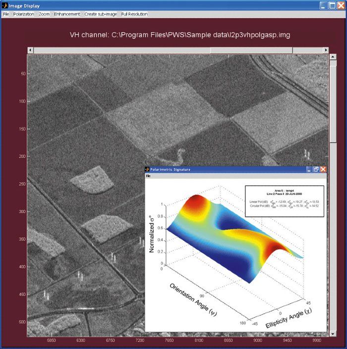 Remote Sensing to Map Agricultural Land Use