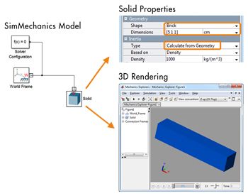 Figure 1. A SimMechanics model and its properties.