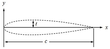 Figure 2. Cross-section of an NACA_0015 airfoil. 