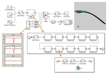 Figure 5. Ten-segment flexible blade model.