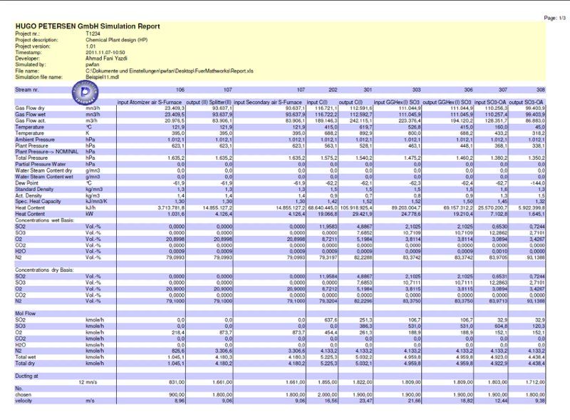 Spreadsheet showing results from a Simulink simulation of a plant process