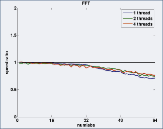 cc_parallel_matlab_fig3_w.gif