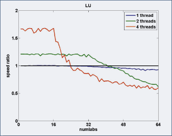 cc_parallel_matlab_fig4_w.gif