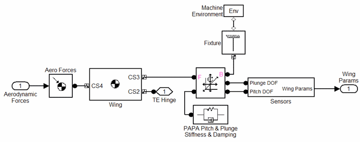 aircraft_flutter_fig2_w.gif