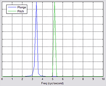 aircraft_flutter_fig3_w.gif