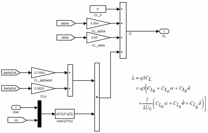 aircraft_flutter_fig4a_w.gif