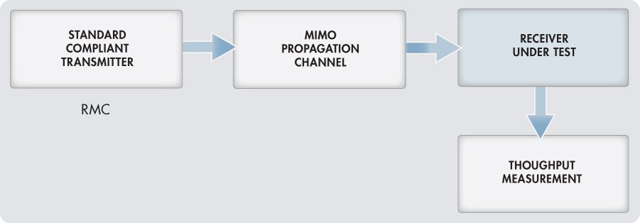 RunningLTEConformance_Fig1_w.jpg