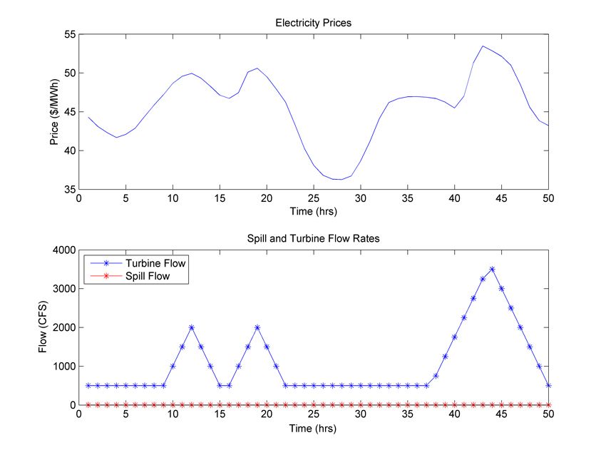 Quadratic_Programming_Figure3_w.jpg