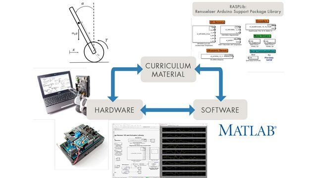 Figure 1. Rensselaer Mechatronics Kit components.