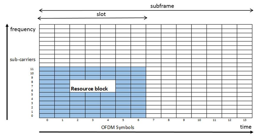 LTE_Signals_Fig2_w.jpg