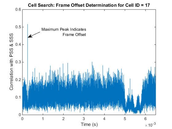 LTE_Signals_Fig6_w.jpg